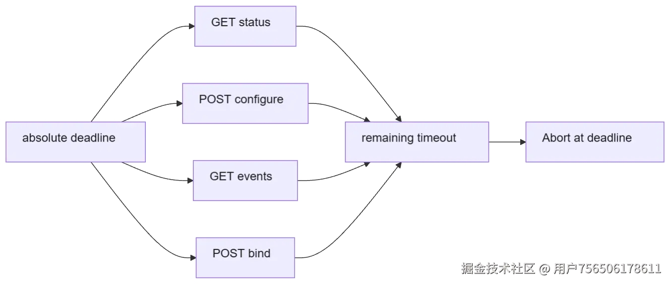mermaid diagram