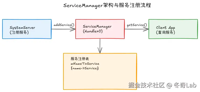 10-01-servicemanager-architecture.png