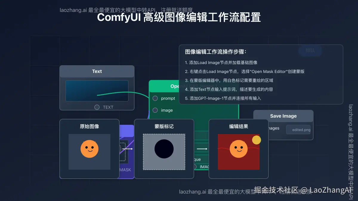 ComfyUI高级图像编辑工作流配置