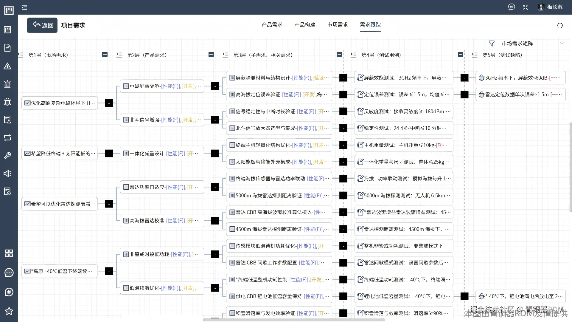 特性需求-005.png