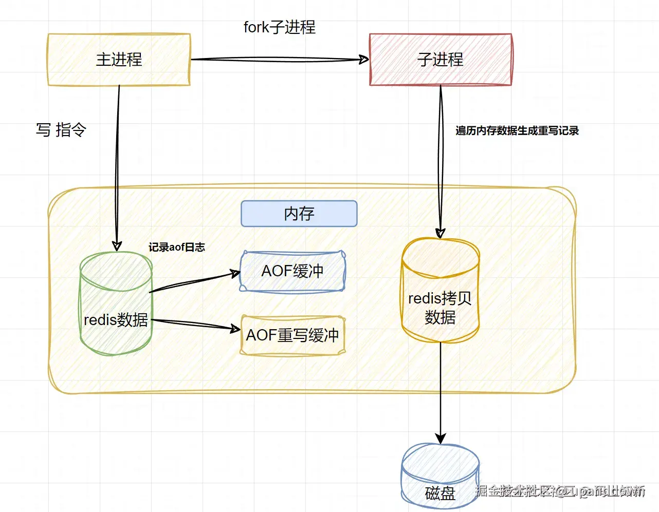 image-20240427133003337
