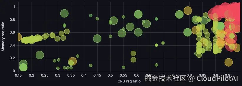 cluster-workload-utilization-2.png