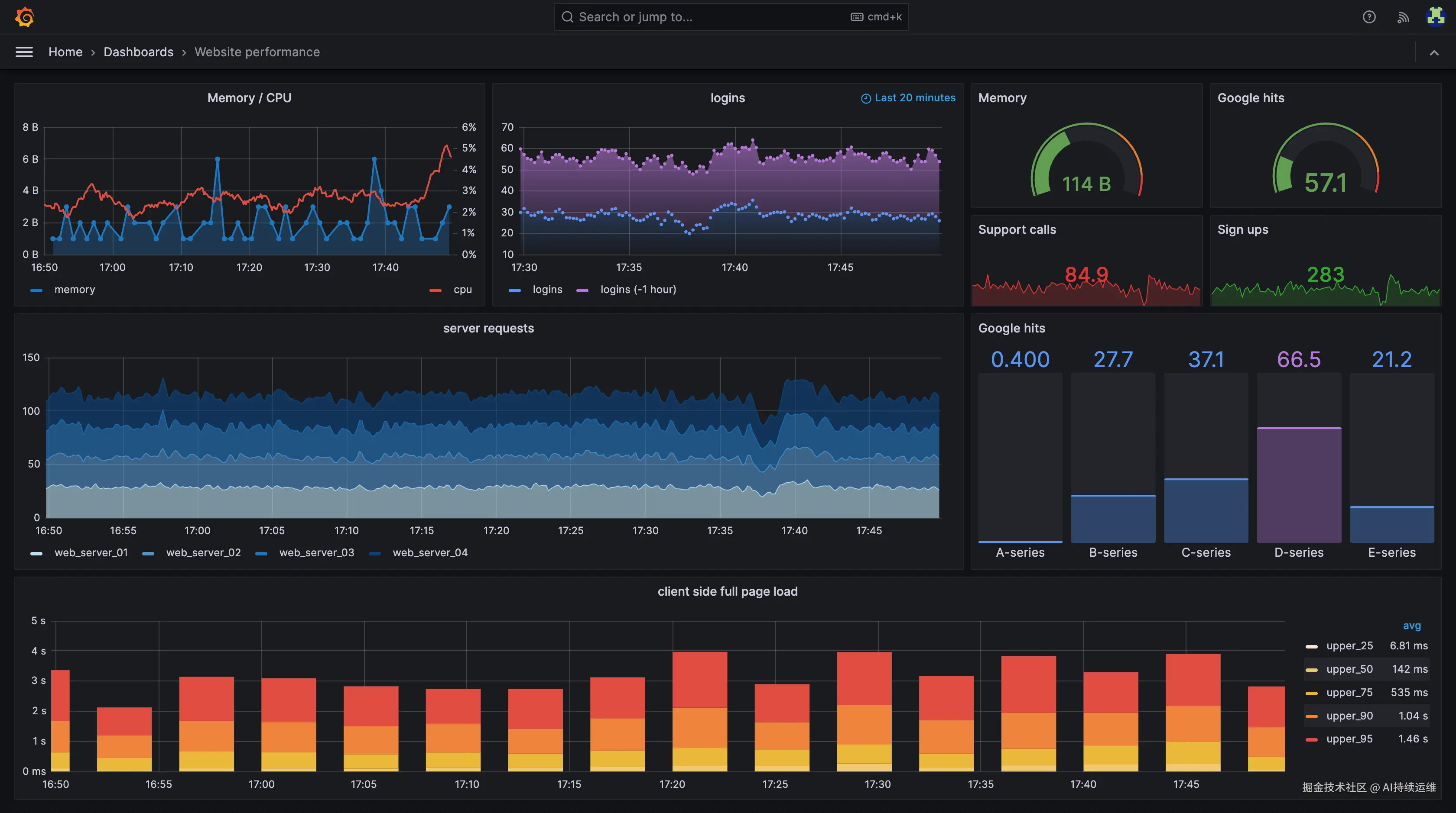 [grafana]website-performance.png