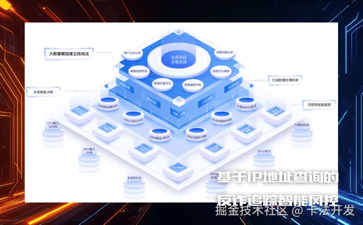 基于IP地址查询的反诈追踪智能风控1.png