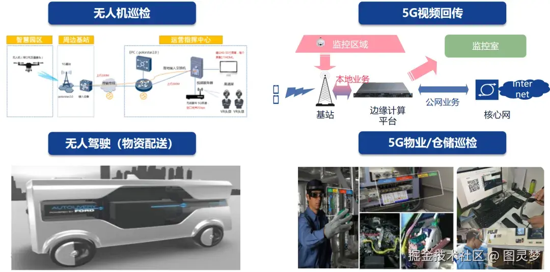 「下载」5G智慧园区整体解决方案：架构IOC核心平台层，信息全面集成共享