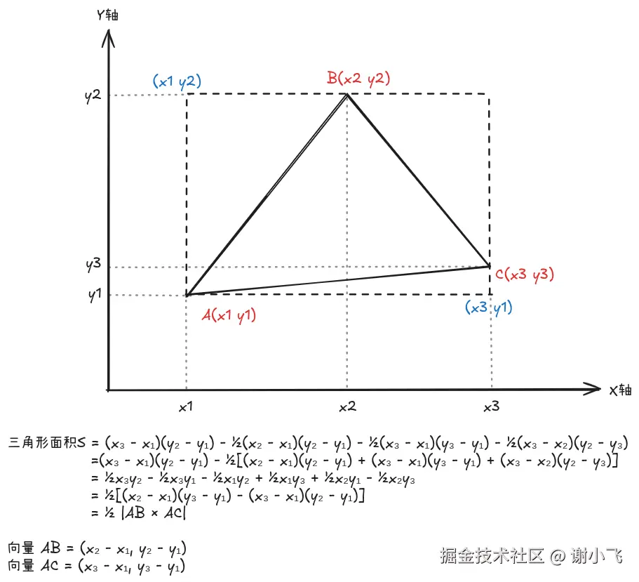 三角形面积公式