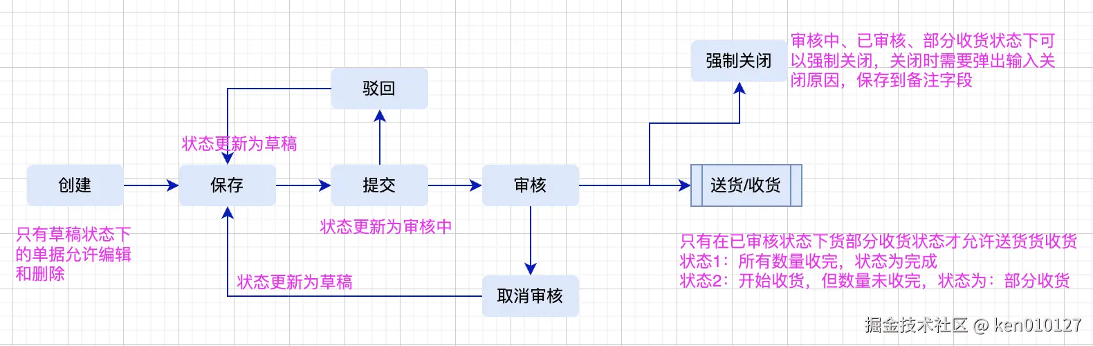 Pasted image 20250922095405.png