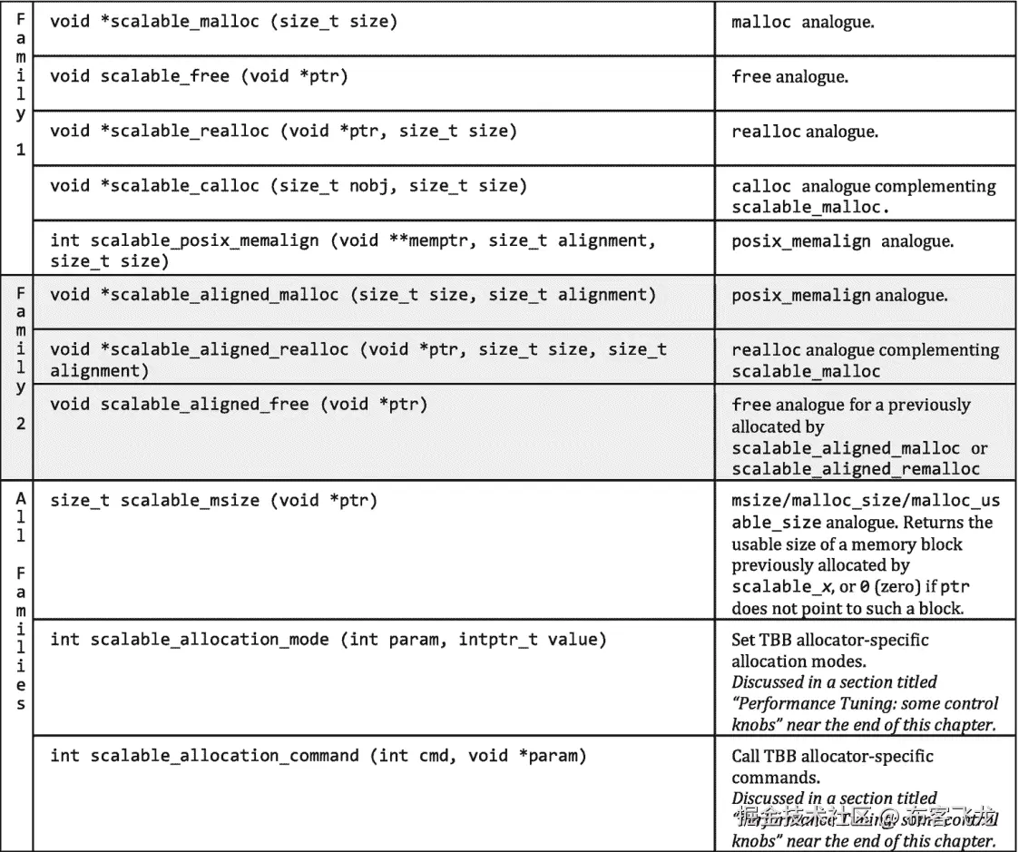 ../img/466505_1_En_7_Fig12_HTML.png