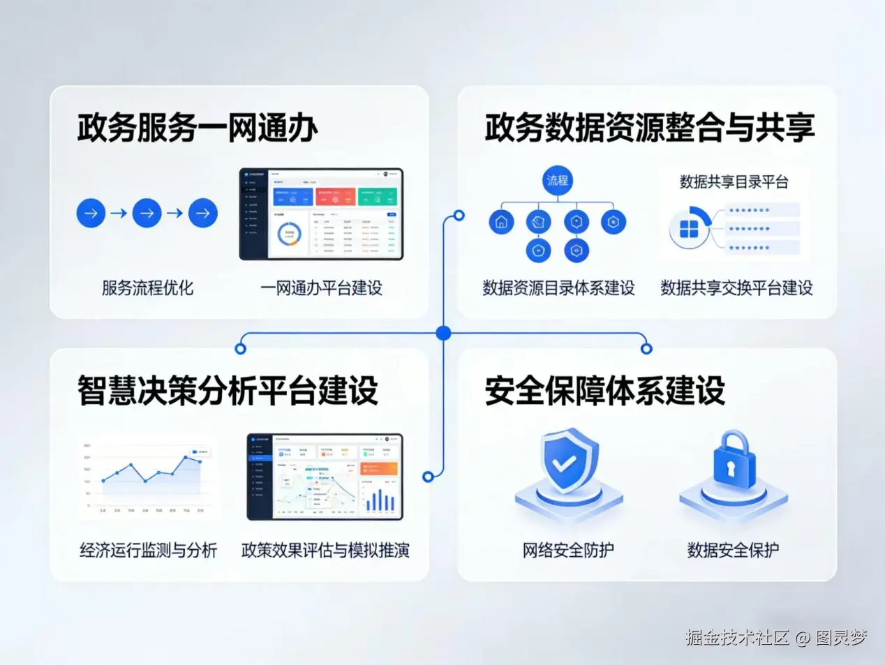 2026年智慧政务整体解决方案 - 全1181页下载