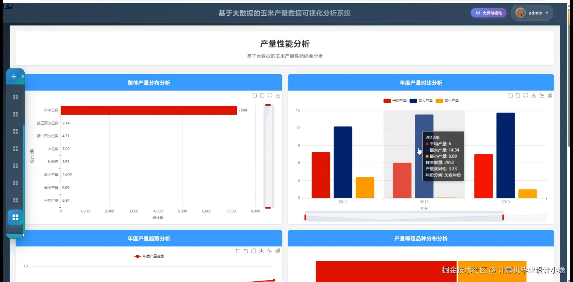产量性能分析.png