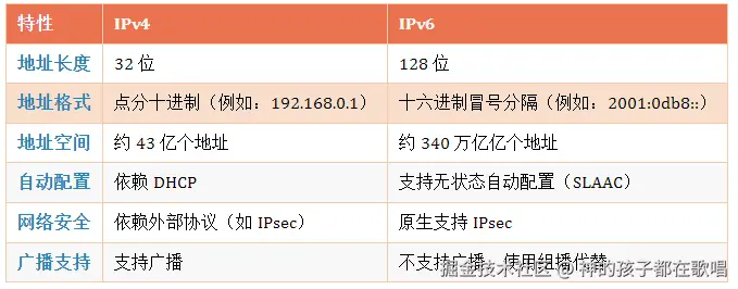 神的孩子都在歌唱