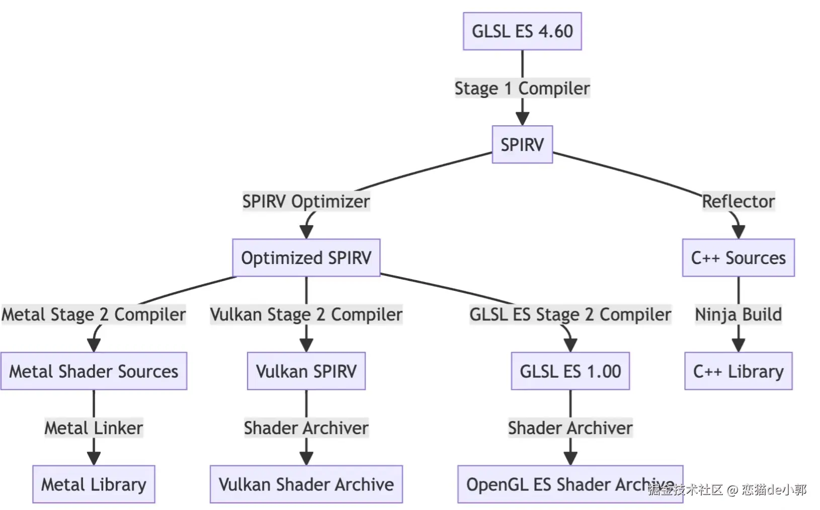 image-20250508145516530