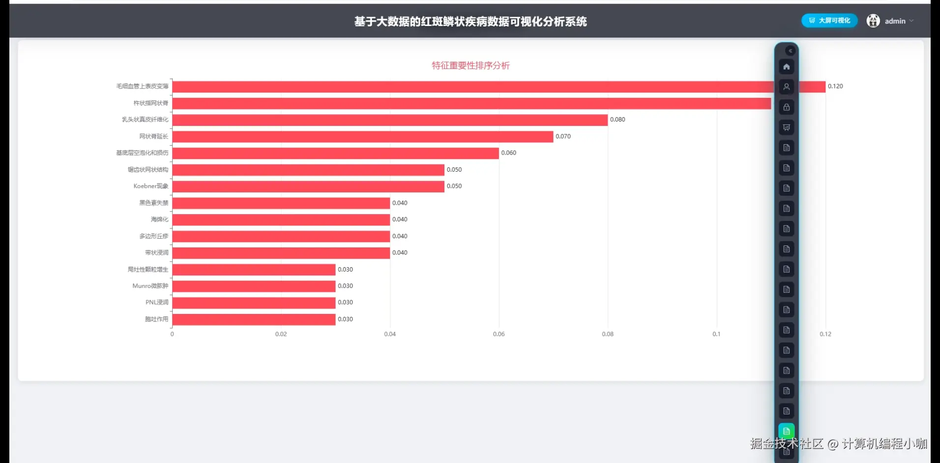 特征重要性排序分析.png