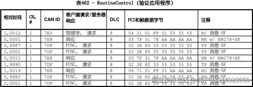 验证程序正确和兼容性