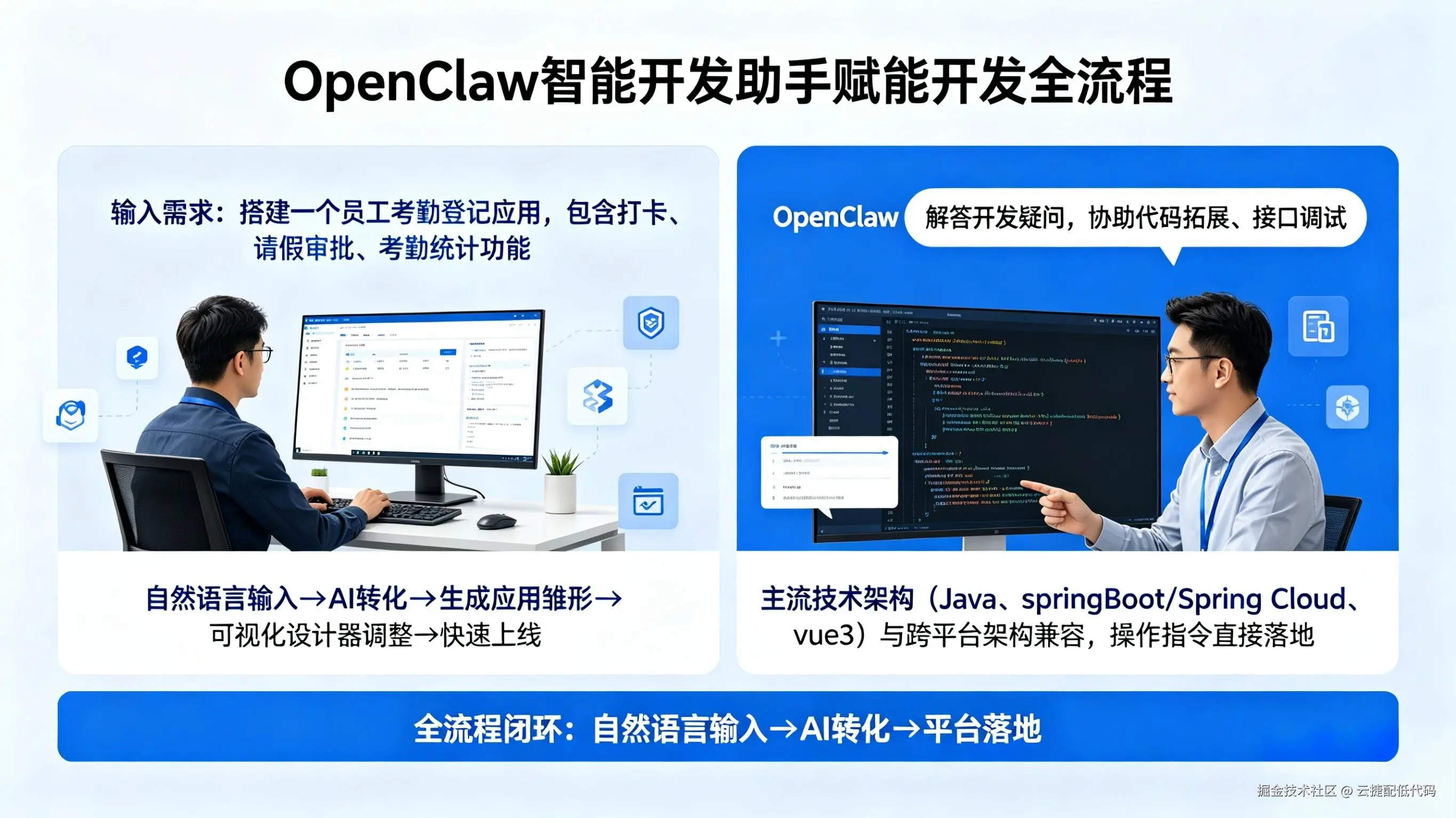 OpenClaw赋能低代码..png