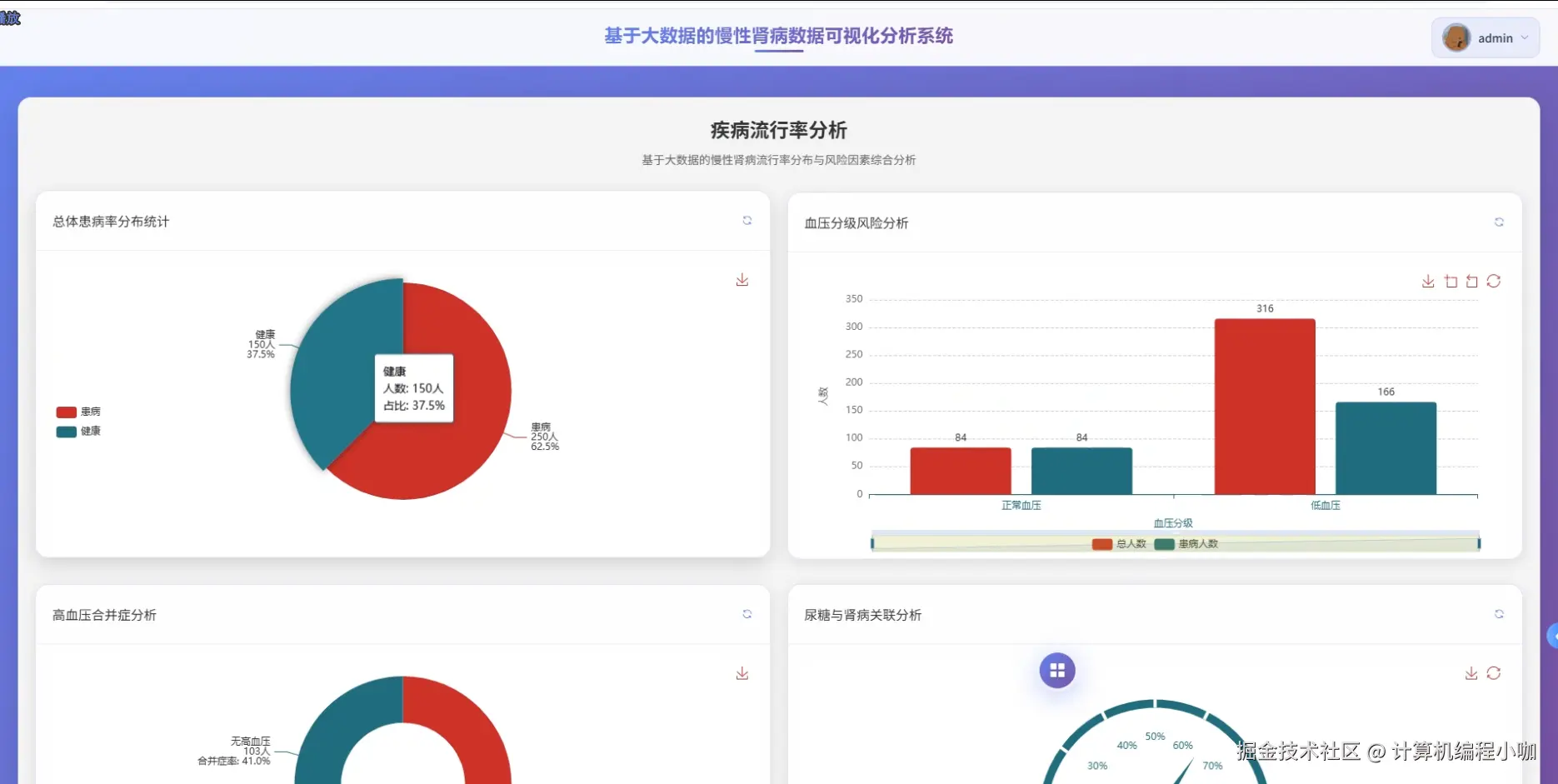 疾病流行率分析.png