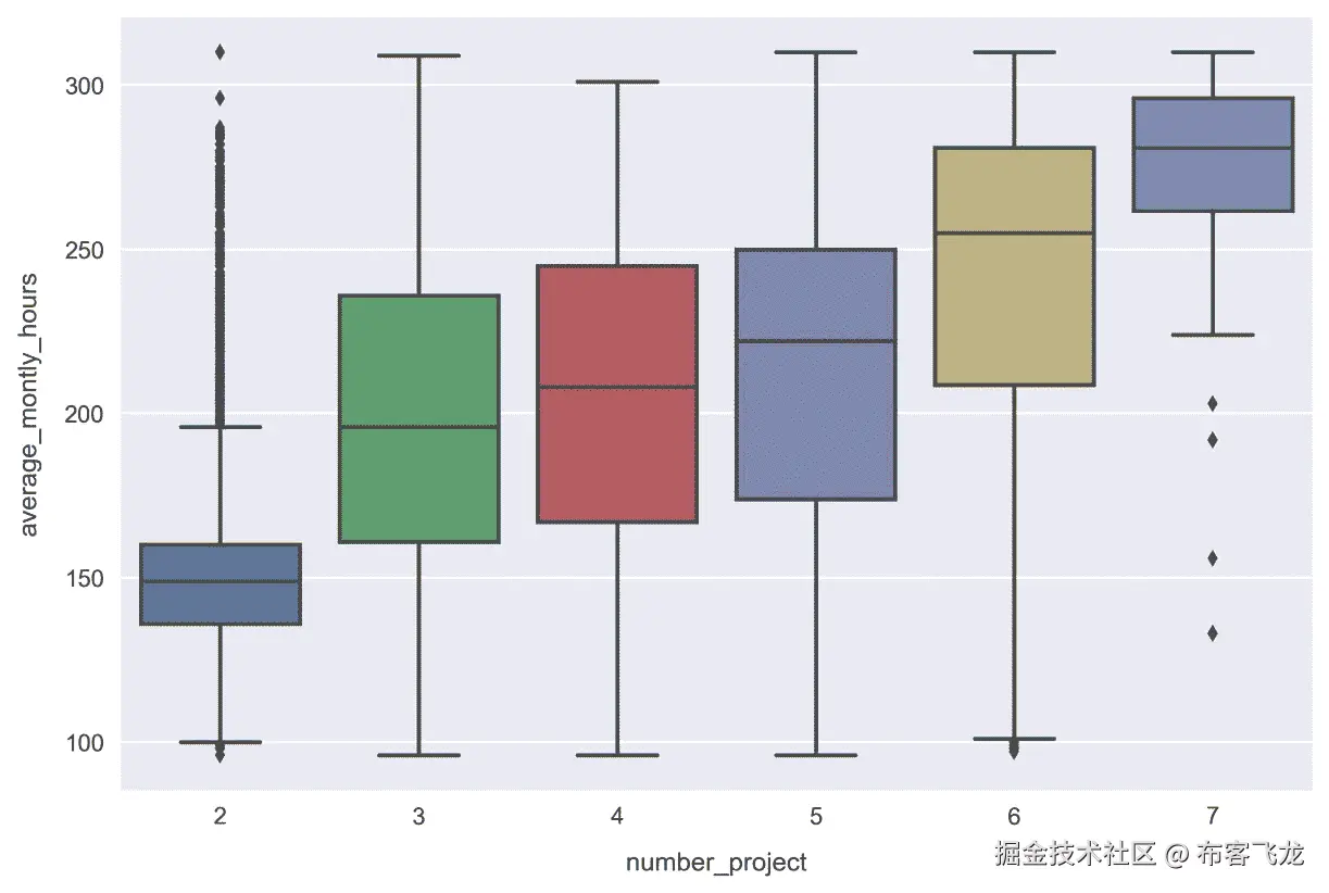 Activity A: Preparing to Train a Predictive Model for the Employee-Retention Problem