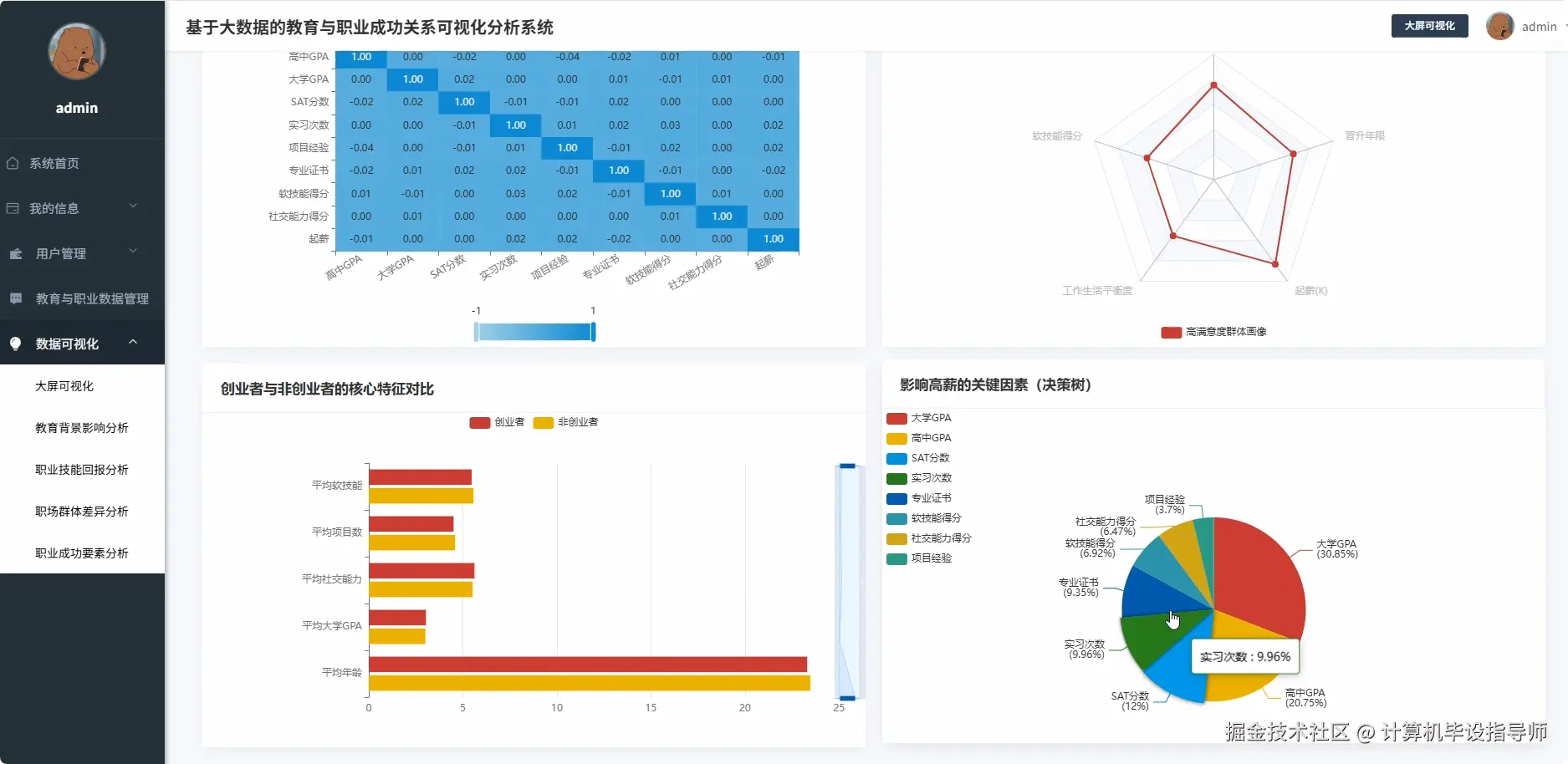 职业成功要素分析.png