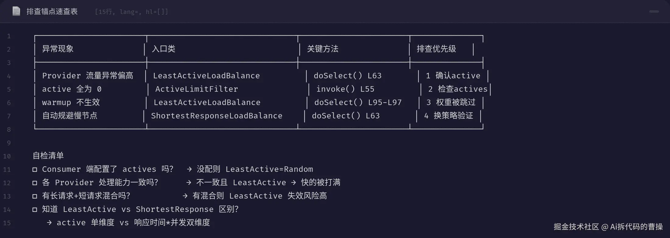 排查锚点速查表