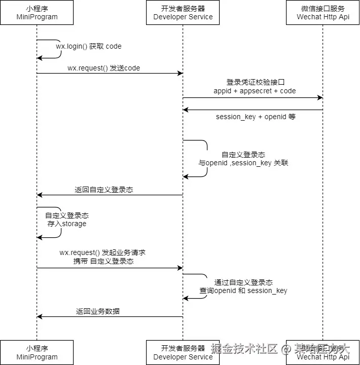 授权时序图.jpg
