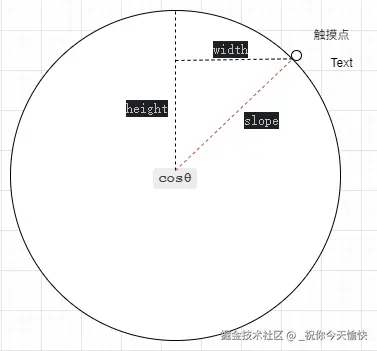 cs-触摸点.png
