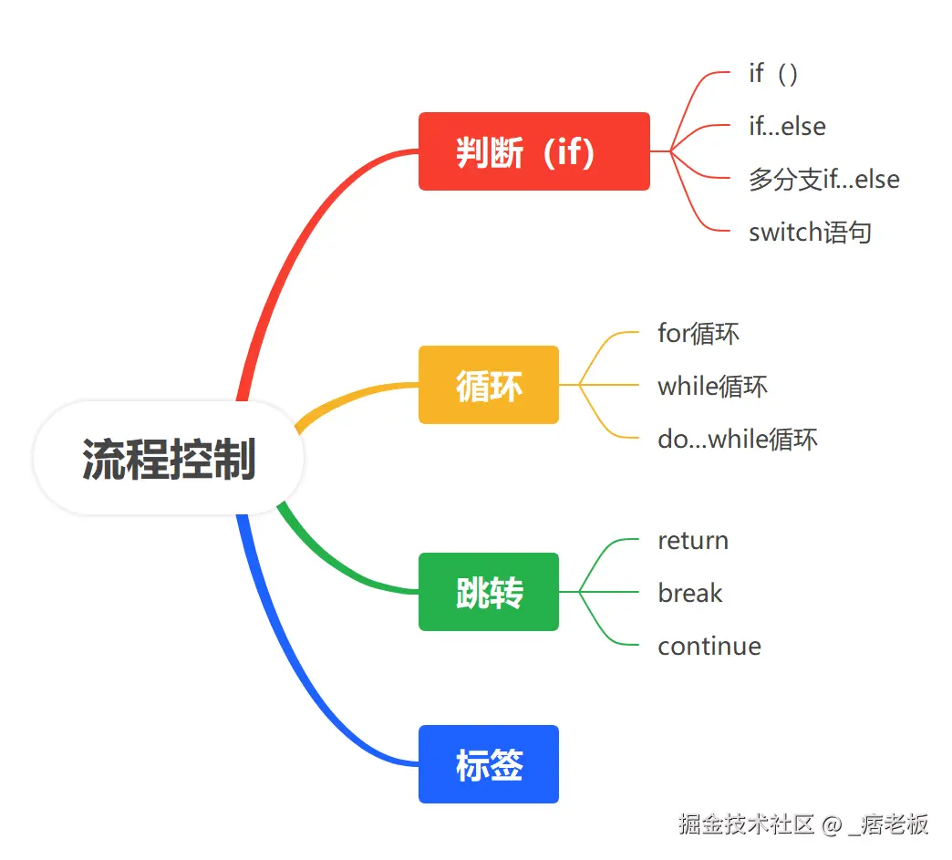 屏幕截图 2025-01-13 150724.png