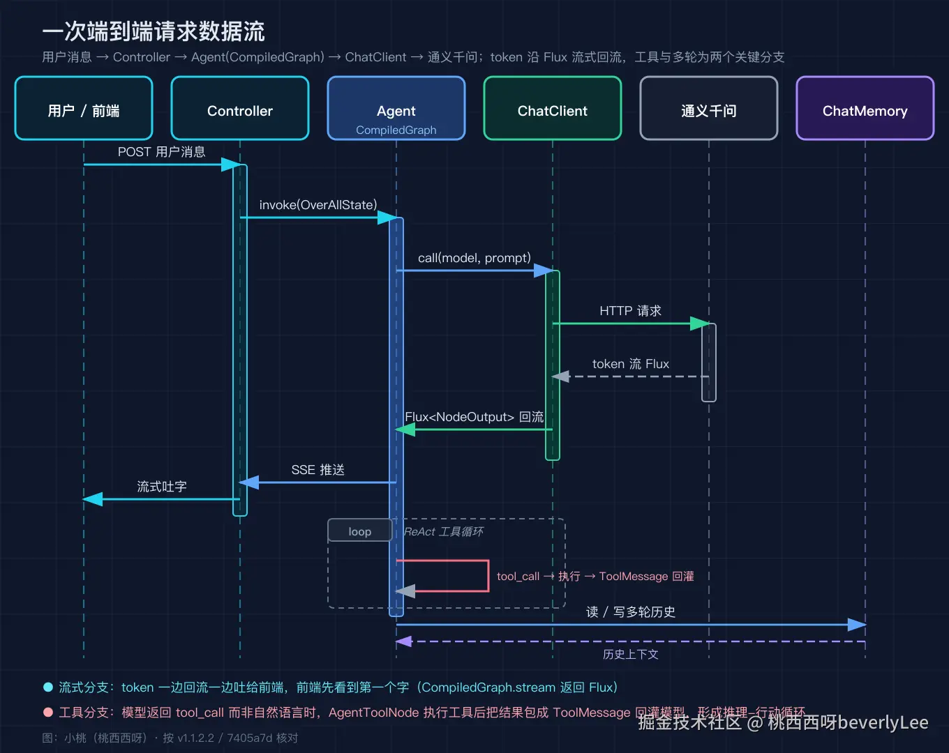 03_request_flow@2x.png