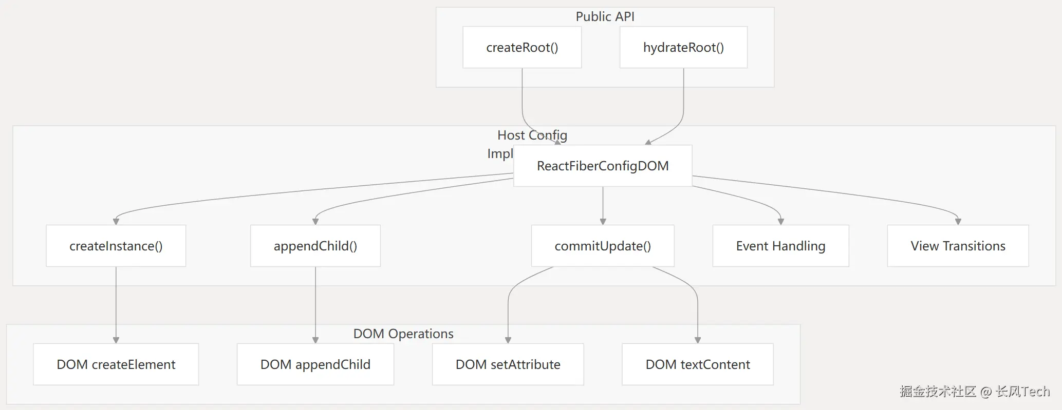 image-20250612200321372