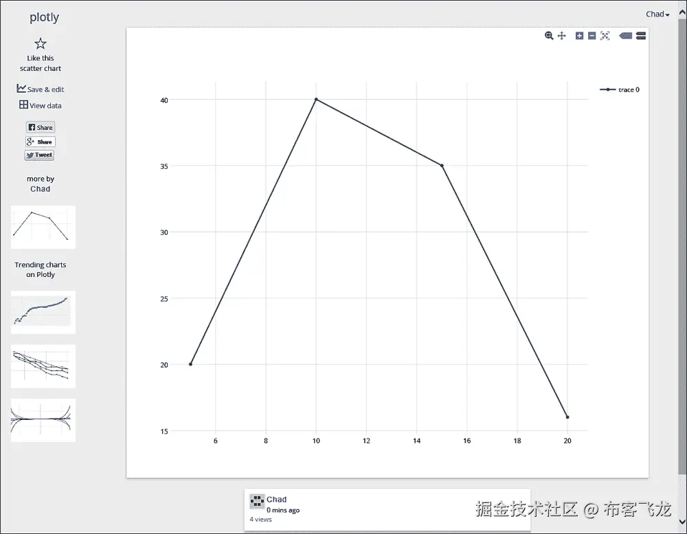 Plotly