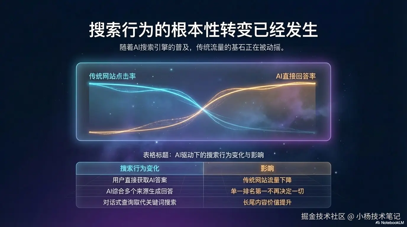 搜索行为变化