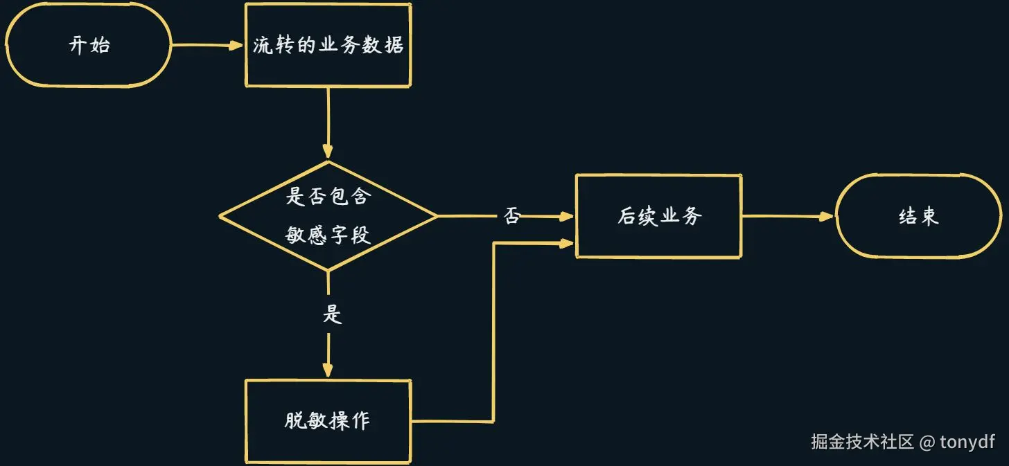 画板