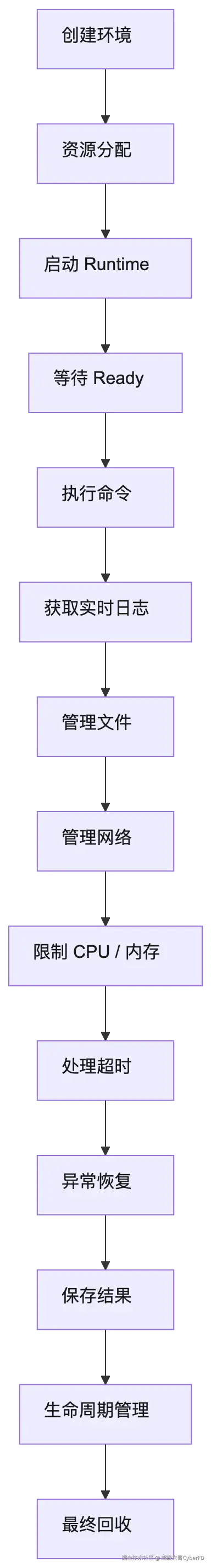 mermaid diagram