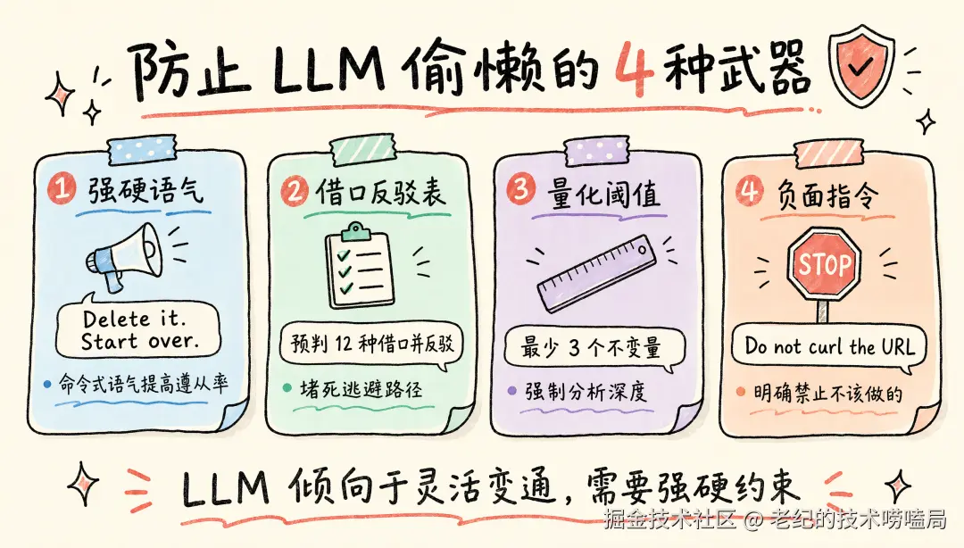防止LLM偷懒的4种武器