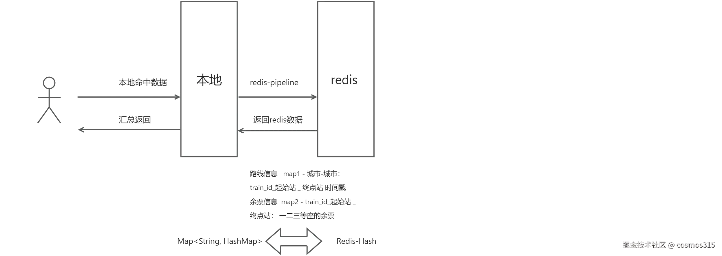 yuque_diagram.png