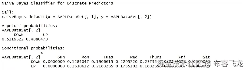 步骤 4 - 构建模型