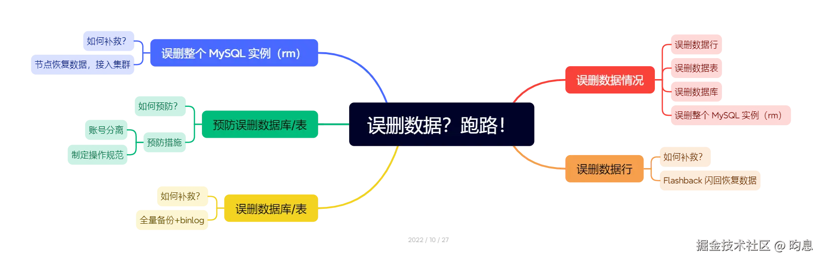 误删数据？跑路！.png
