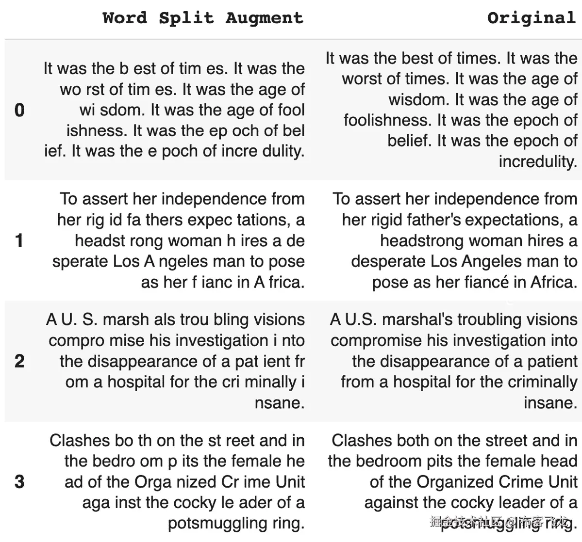 图 5.24 – Netflix 分割单词增强