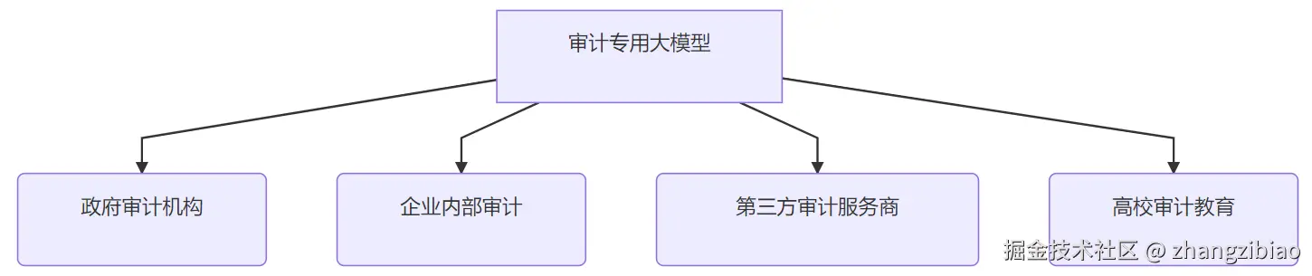 image-20250806182951270