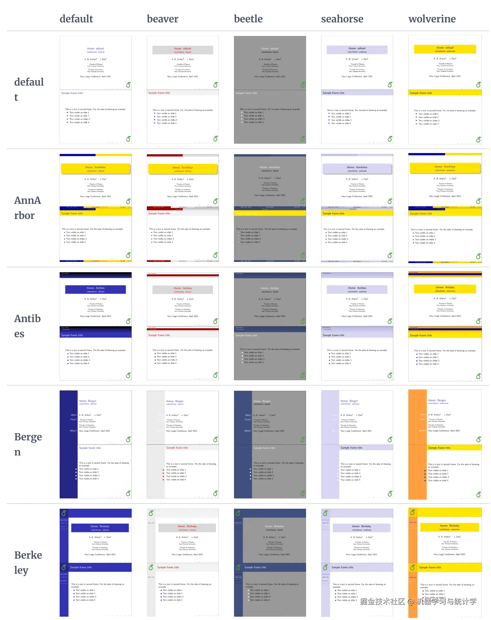 https://www.overleaf.com/learn/latex/Beamer