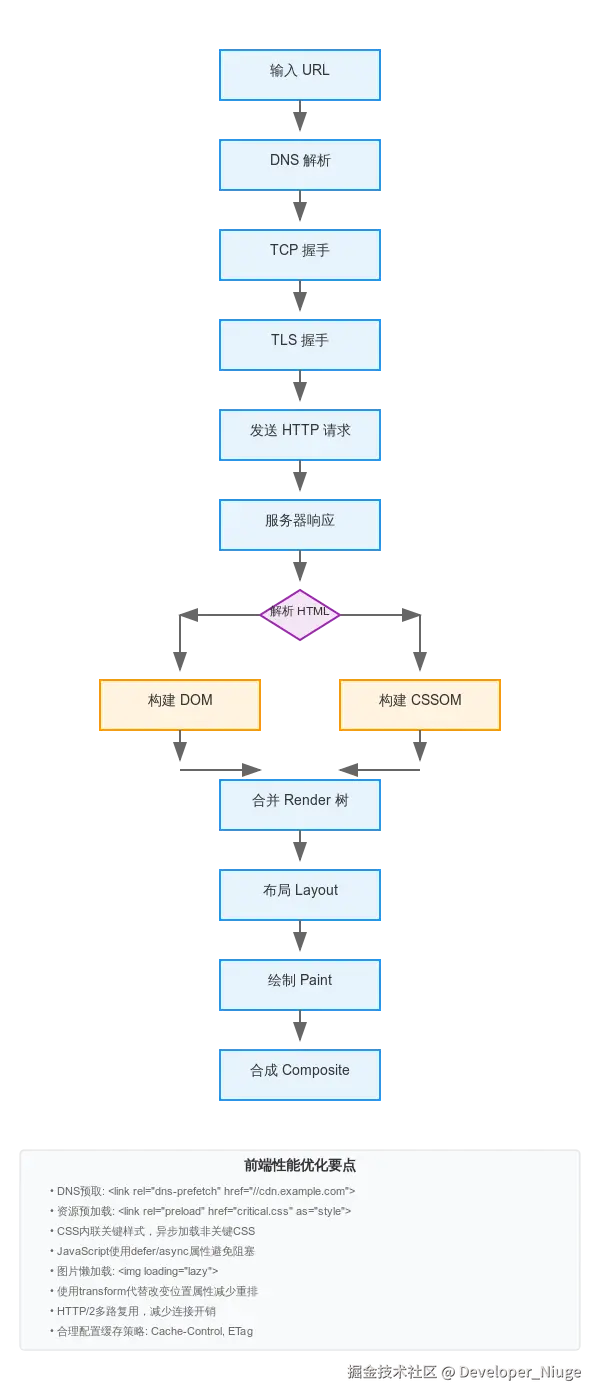 url-to-render-flowchart.png