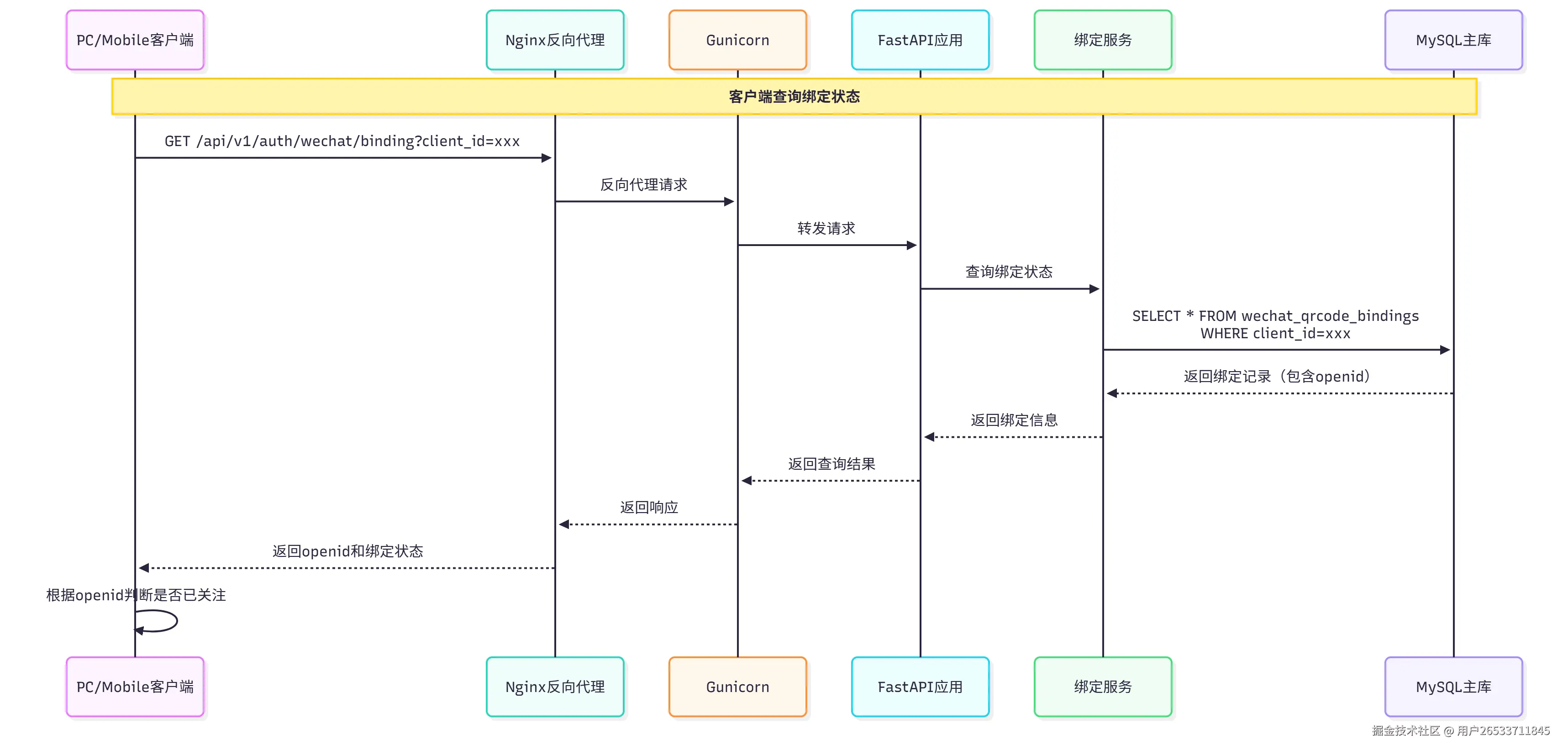 会员状态查询