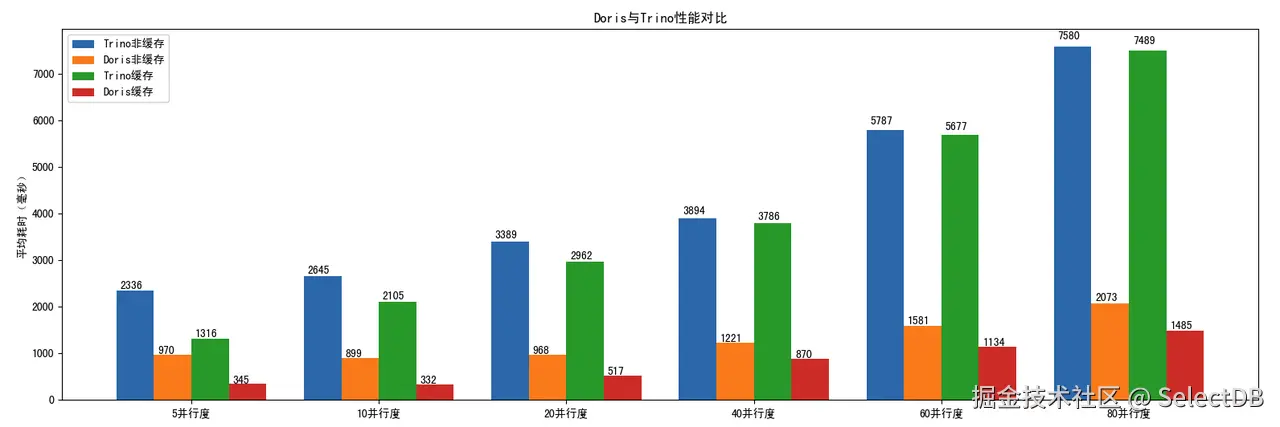 Doris vs Trino 湖仓分析能力对比-1.png