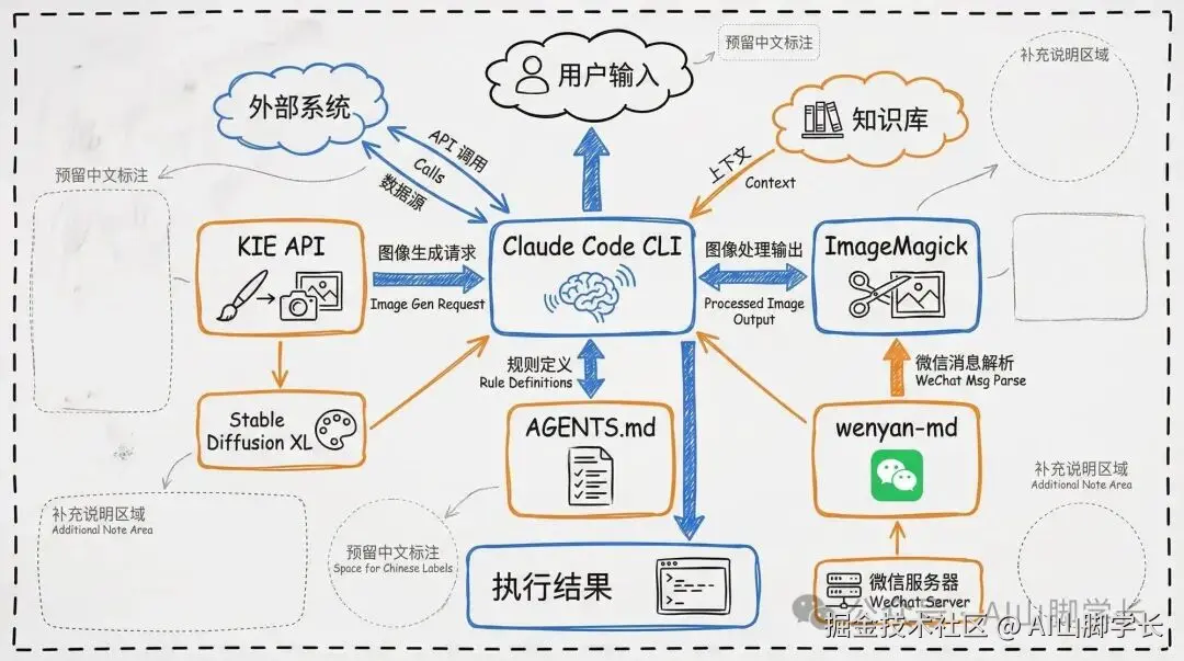 技术架构图