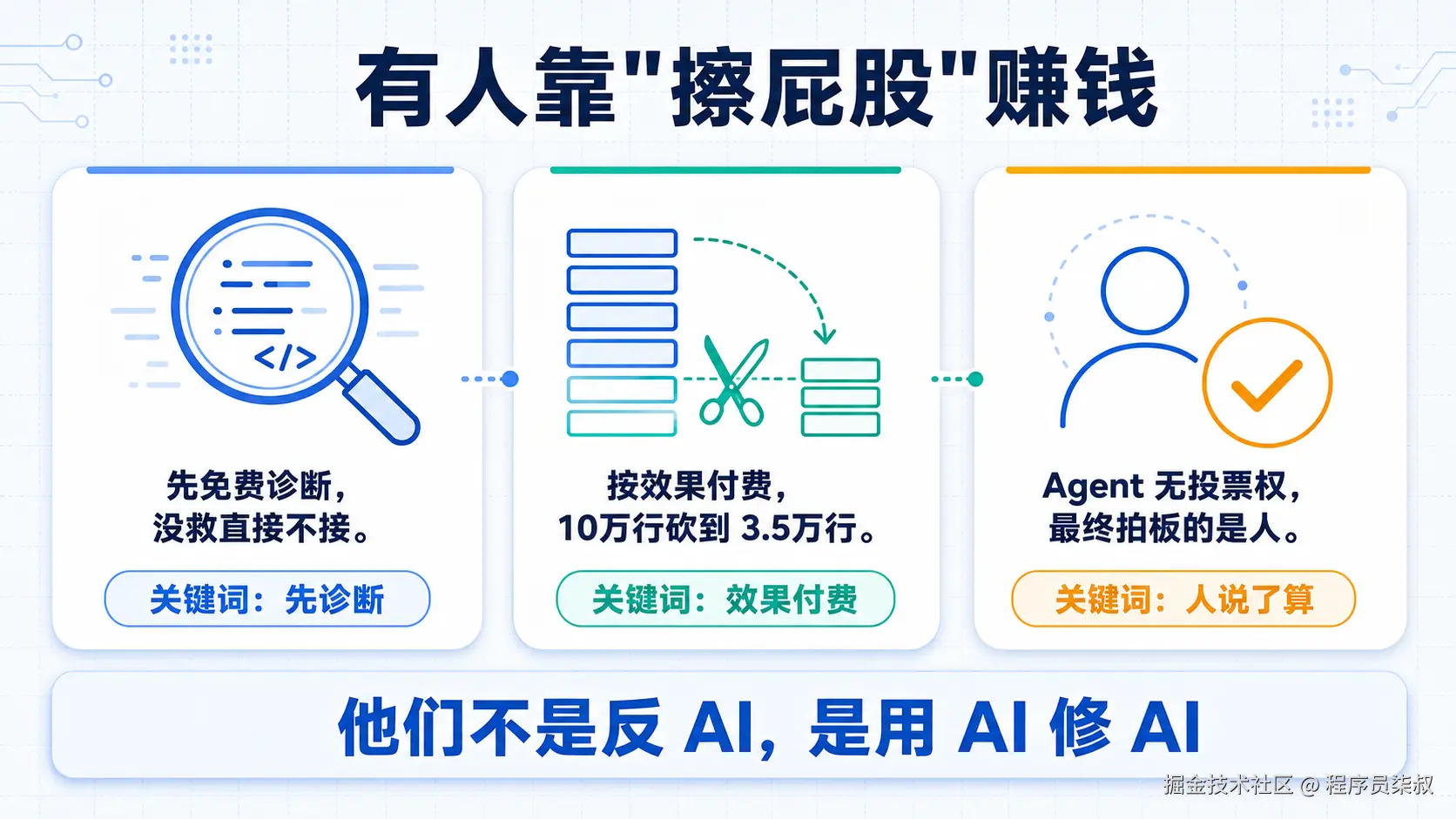 Slopfix团队·擦屁股新买卖