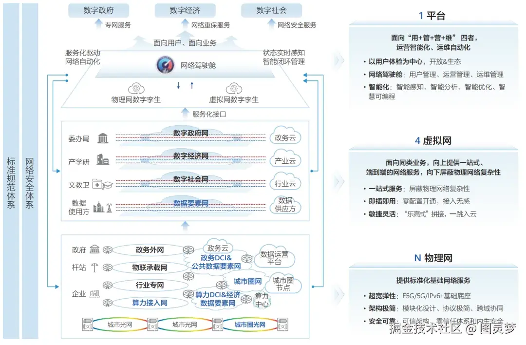 「下载」城市一张网2.0研究报告（2024版）：实现智慧城市一网通办、一网统管、一网协同以等各领域跨应用场景从单向管理走向双向互动