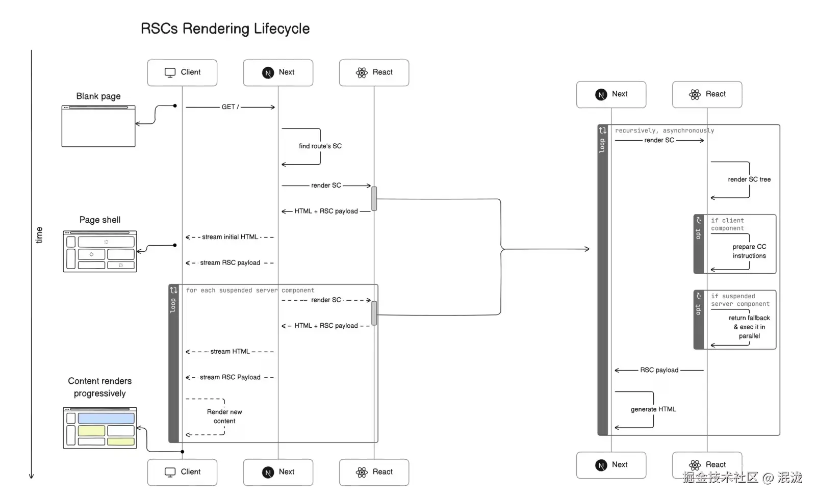 4-wire-diagram-rsc-rendering-lifecycle.avif