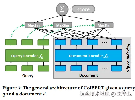 ColBERT 架构图