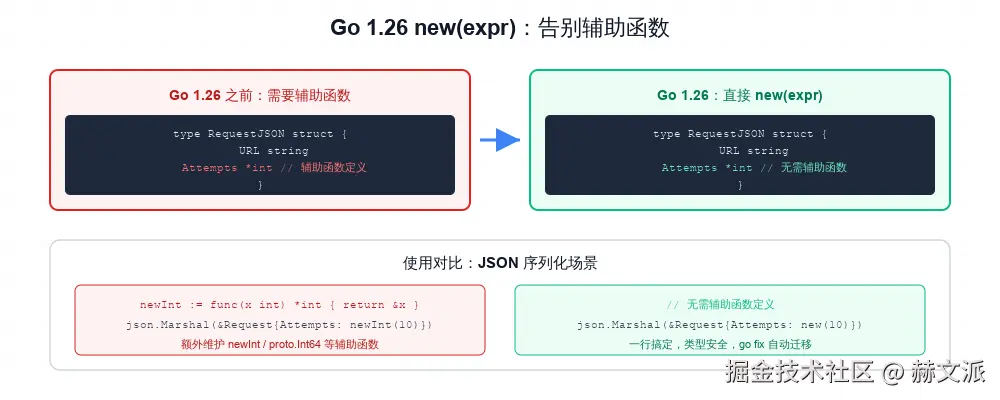 newexpr-compare.svg