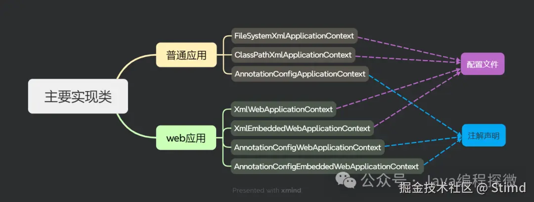 1.5 主要实现类.png