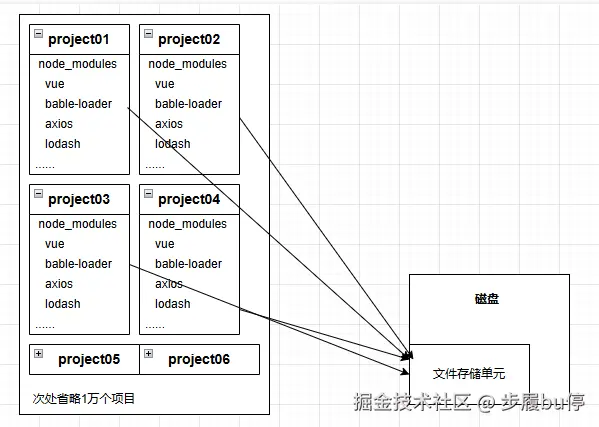npm目录结构.png